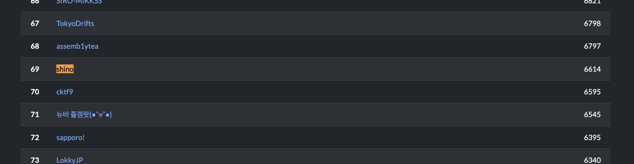 DIVER OSINT CTF 2026でshinoが6614点・69位となったスコアボード